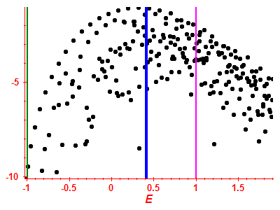 Strength function log